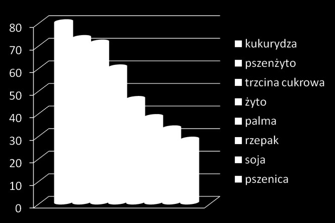 PALIW KONWENCJONALNYCH