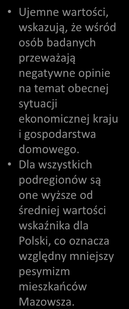 Bieżący Wskaźnik Ufności Konsumenckiej Bieżący Wskaźnik Ufności Konsumenckie j Polska mazowieckie ciechanowsko-płocki ostrołęcko-siedlecki Subregion radomski m. st.