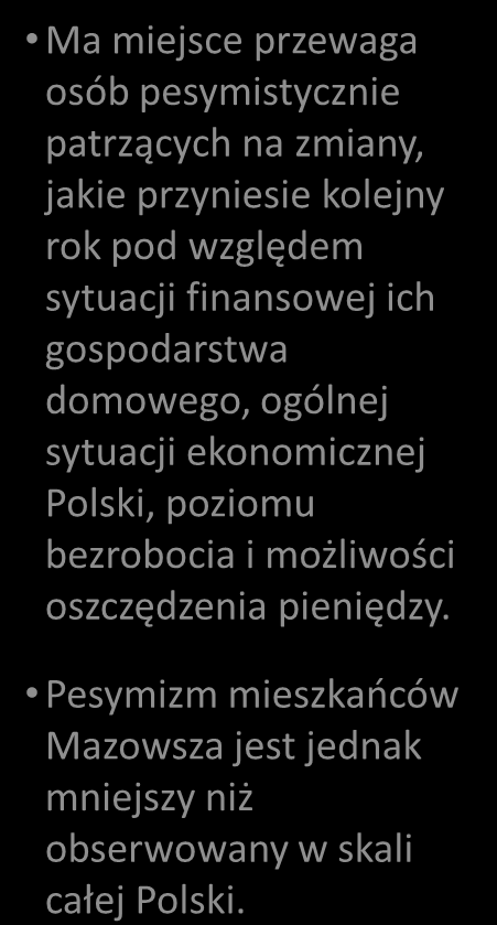 Polska mazowieckie ciechanowsko-płocki ostrołęcko-siedlecki radomski m. st.