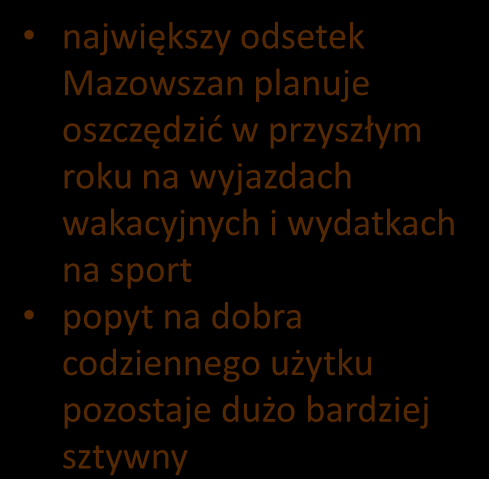 Plany zakupowe Mazowszan Urlop za min. 1500zł na osobę Zakup za minimum 2 tys.