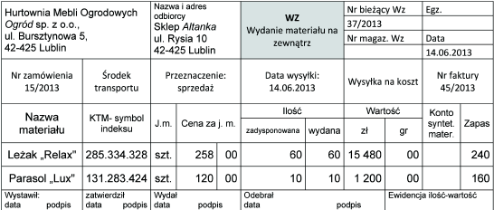 3. Dowód ksi gowy Wz wystawiony przez Hurtowni Mebli Ogrodowych Za cznik 4.