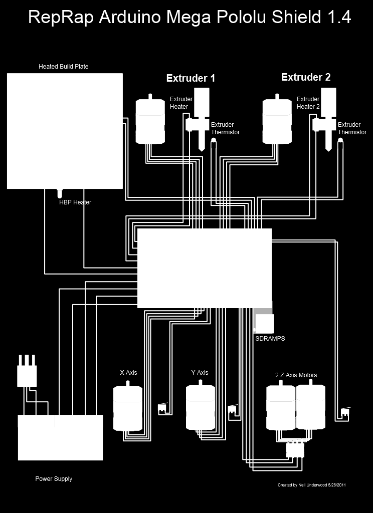 5. Schemat