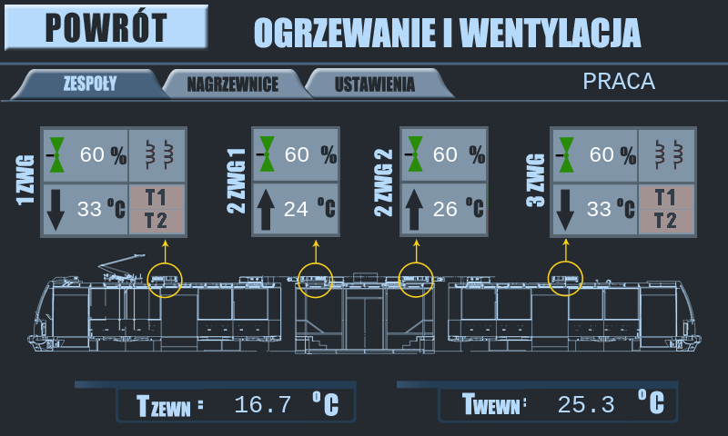 Parametry techniczne 1 kompletu: znamionowe napięcie zasilania ogrzewania: 600 V DC znamionowe napięcie zasilania wentylatorów i sterowania: 24 V DC