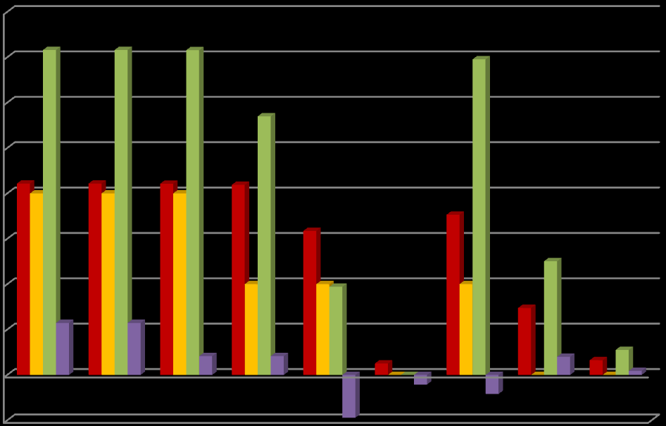 PM10, SO2, NO2 [kg/rok] B(a)P [g/rok] Aktualizacja wytycznych do sporządzania programów ochrony powietrza w strefach Przyjmując przedstawione wyżej metodyki szacowania efektu ekologicznego trudno