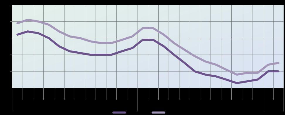 DYNAMIKA PRZECIĘTNEGO ZATRUDNIENIA W SEKTORZE PRZEDSIĘBIORSTW (przeciętna miesięczna 2010 = 100) W końcu lutego 2015 r. liczba bezrobotnych zarejestrowanych w urzędach pracy wyniosła 133,4 tys.