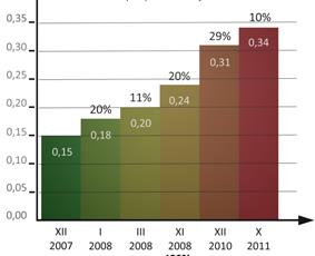 RYNKI STRATEGICZNE 88 mld EUR Polska Europa Rosja drivery Średni wzrost cen energii elektrycznej w PL +126% (2007-2011) wymogi UE dot.