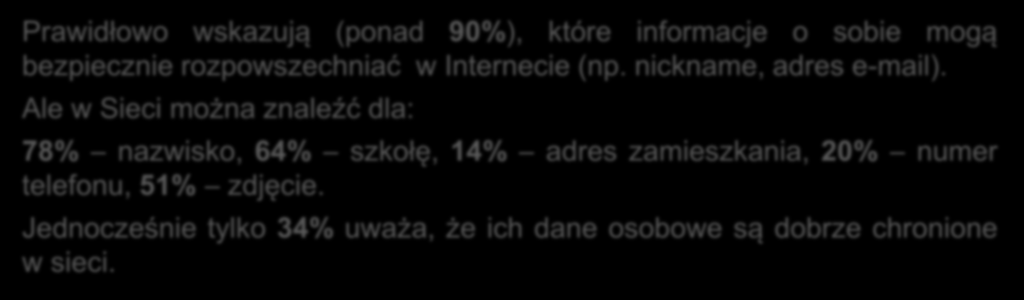 Prawidłowo wskazują (ponad 90%), które informacje o sobie mogą bezpiecznie rozpowszechniać w Internecie (np. nickname, adres e-mail).