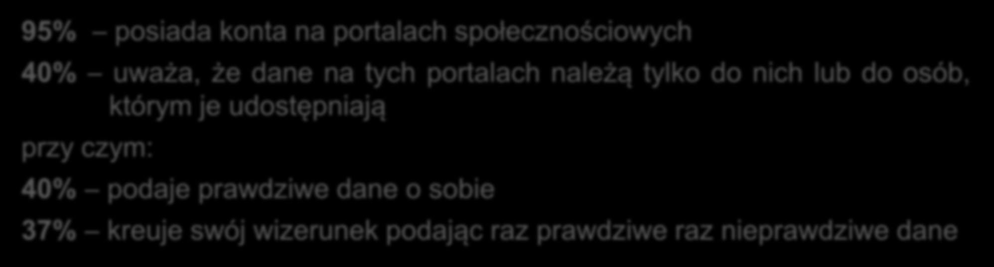 95% posiada konta na portalach społecznościowych 40% uważa, że dane na tych portalach należą tylko do nich lub do osób, którym