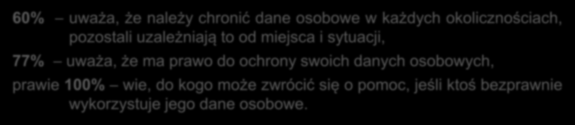 60% uważa, że należy chronić dane osobowe w każdych okolicznościach, pozostali uzależniają to od miejsca i sytuacji, 77% uważa, że ma prawo