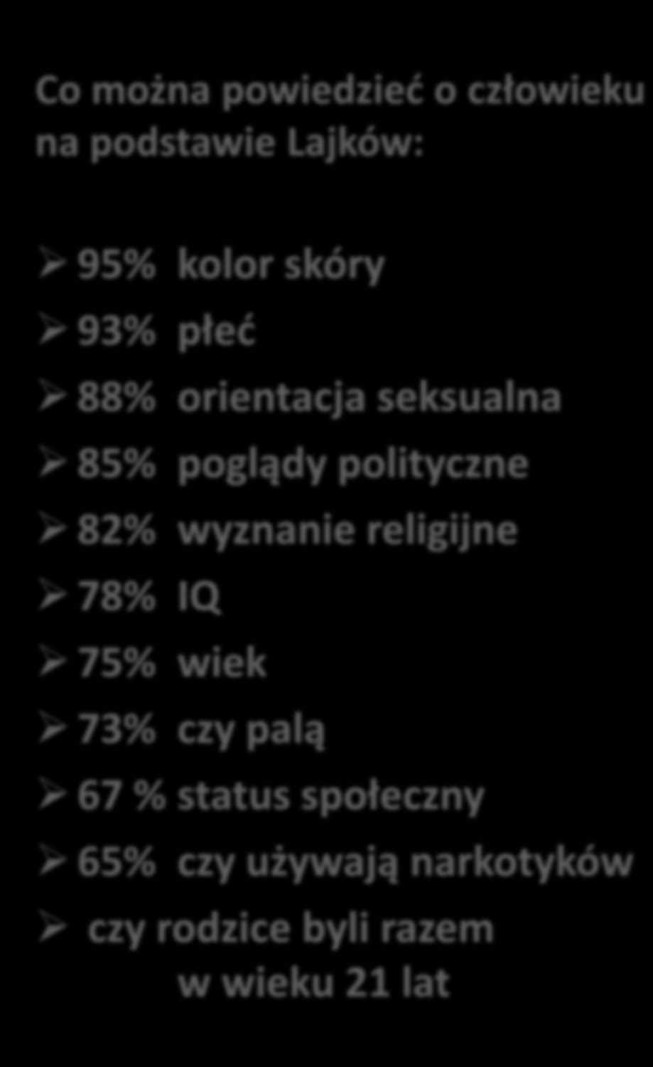 wyszukiwania Personalizacja w mediach społecznościowych 95% kolor skóry 93% płeć 88% orientacja seksualna 85%