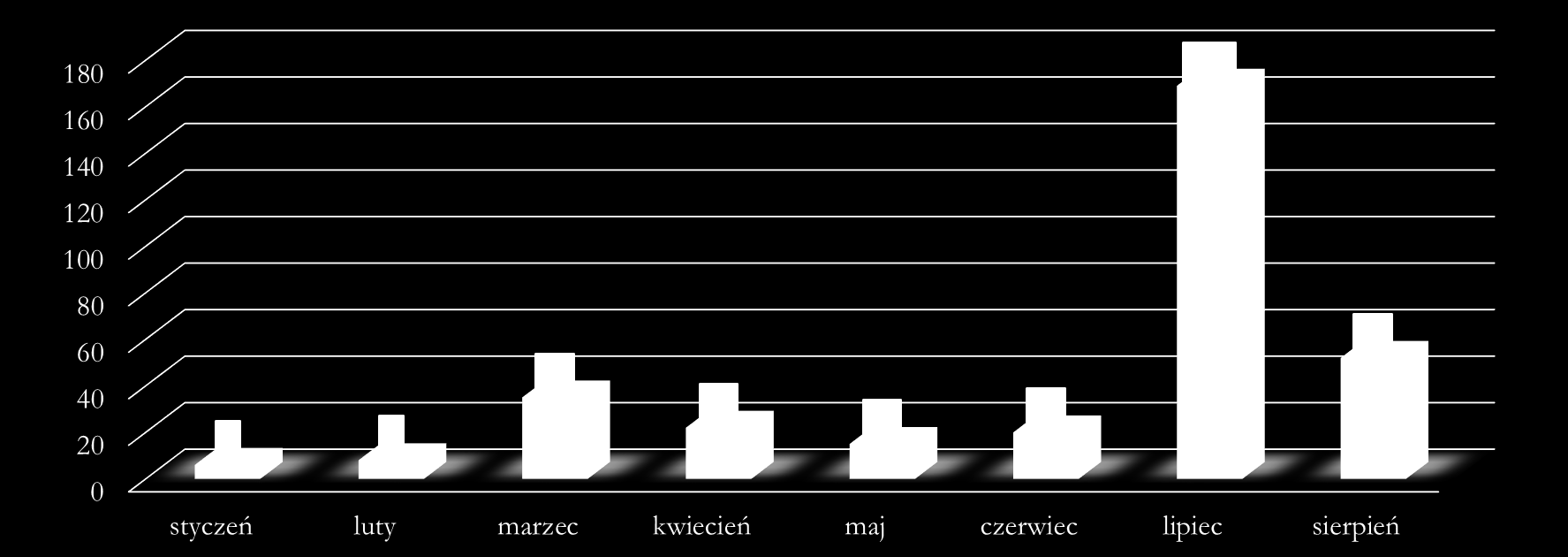 Liczba zgłoszeń podejrzeń zatruć środkami zastępczymi w