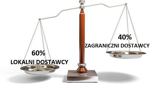 POCHODZENIE MATERIAŁÓW I USŁUG PRZY