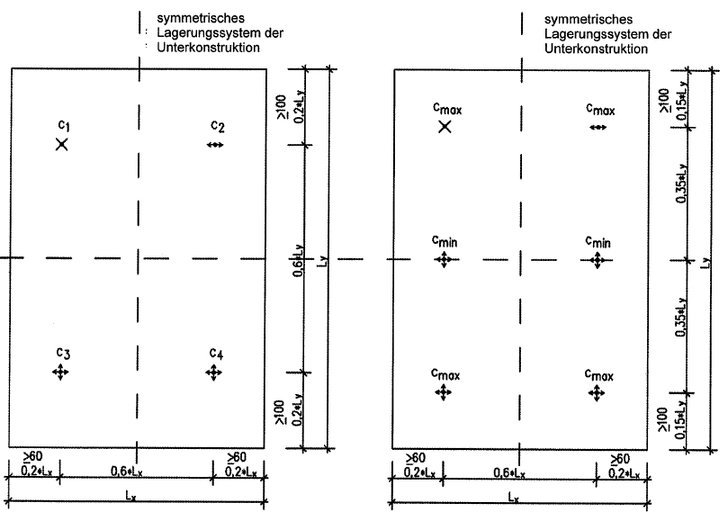 Patrz: Strona 15 Europejskiej Aprobaty Technicznej ETA-06/0220 z dnia 12. października 2011 (dop. tł.