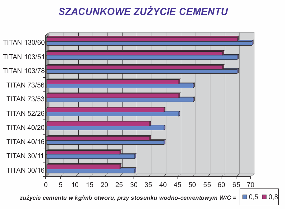 2.7. Cement Cement Cement do zaczynu powinien musi spełniać wymagania normy PN-EN-197