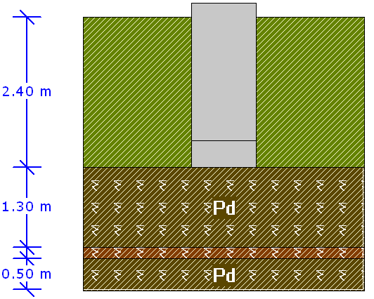 4) Ł - 1.B Geometria Szerokość ławy B [m] 0.60 Długość ławy L [m] 1.00 Wysokość ławy H f [m] 0.40 Grubość ściany b [m] 0.24 Mimośród e y [m] -0.