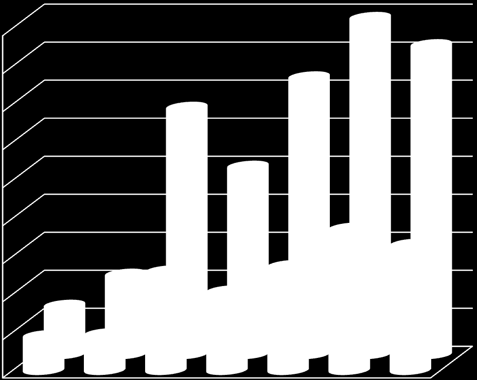 90 000 80 000 70 000 60 000 50 000 40 000 30 000 20 000 10 000 0 Ogólna liczba uczestników akcji Oszacowanie liczby uczestników Liczba uczestników akcji i osób obsłużonych w ramach akcji w latach