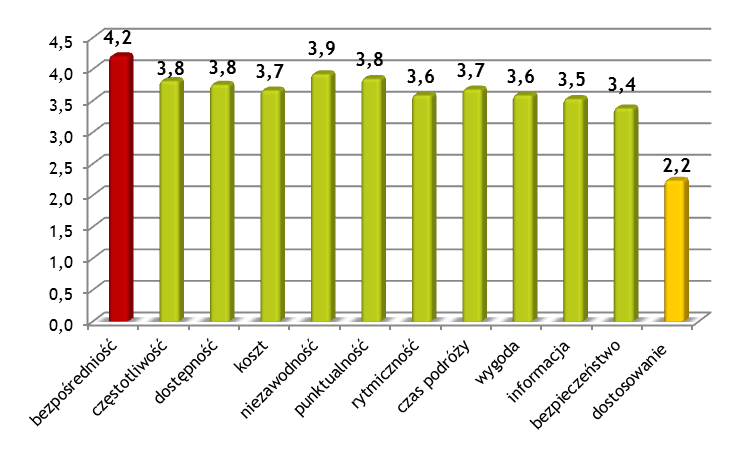 Dziennik Urzędowy Województwa Łódzkiego 41 Poz. 4386 Wykres 3.