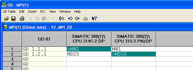 3.7 PoniŜej pokazana jest Tablica danych globalnych zdefiniowana dla dwóch CPU (Rys. 7). Compile Rys. 7 Stacja SIMATIC 300(1) wysyła słowo danych zapisane pod adresem MW1.