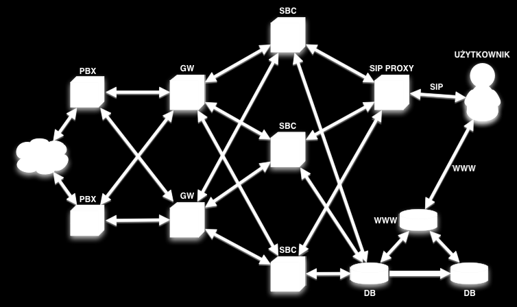 System VoIP