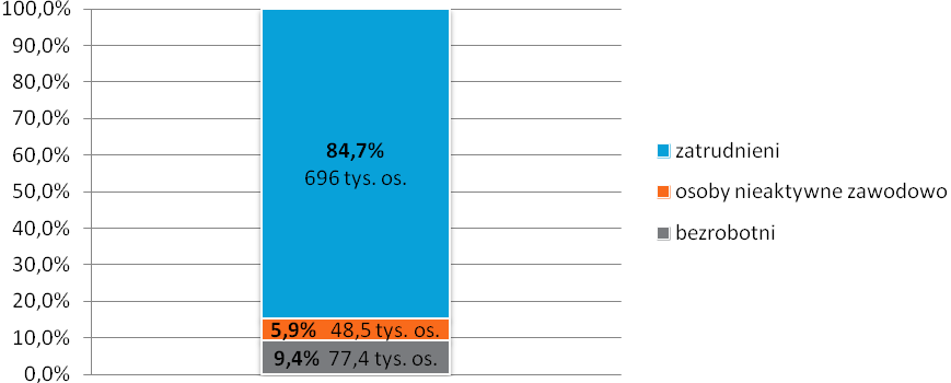 Wskźniki Monitorowni Jkości w Ochronie Zdrowi Jednostk miry Rok Płeć 2007 2008 2009 2010 2011 2012 2013 8% Szczegółow chrkterystyk udzielonego wsprci Do końc 2013 r.