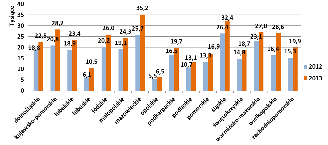 w bdniu i relizujących projekty systemowe stosowło kontrkty socjlne. Jednocześnie, pond 14% z instytucji stosujących to nrzędzie ocenił je jko trudne lub brdzo trudne w relizcji.