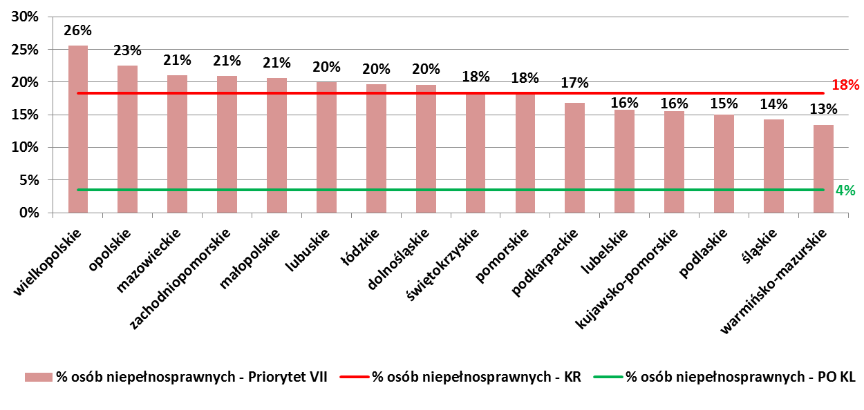 ogólnej wrtości ich przychodów * 0 * wrtość wskźnik dl 2010 r. uległ zminie n podstwie osttecznej wersji rportu z bdni ewlucyjnego Szczegółow chrkterystyk udzielonego wsprci Do końc 2013 r.