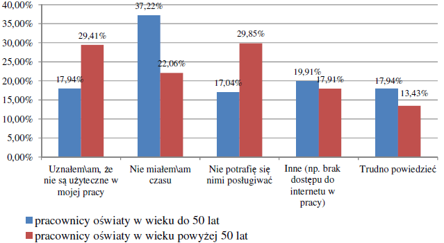 W 2013 r. ndl rósł odsetek nuczycieli, którzy podnieśli kompetencje w wyniku doskonleni zwodowego w krótkich formch do poziomu 15,5% (cel PO KL: 11%)), w tym 18,8% ksztłceni zwodowego (cel PO KL: 8%).