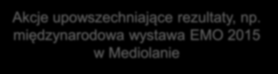 Działania NAMA Badanie potrzeb kompetencji matematycznych w środowisku przemysłu zaawansowanej technologii Platforma e-learningowa MOOC Podręcznik dla szkół kształcenia ustawicznego Akcje