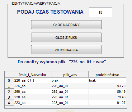 W grupie BAZA_DANYCH_DODAWANIE_NOWEJ_OSOBY możliwie jest zapisanie sygnału, nagranego przy użyciu opcji NAGRYWANIE, do pliku w formacie.wav (fp = 22050 Hz, 16 bitów, nagranie monofoniczne).