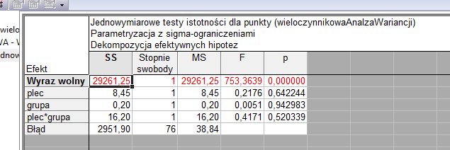 którym mamy 8 kart Przyk adowo na karcie podsumowanie mo zemy uzyskać podsumowanie g ównych wyników, takie jak tabela ANOVA, karta średnie pozwala nam obliczyć obserwowane średnie niewa zone,