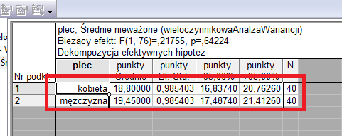 natomiast tabela wyników