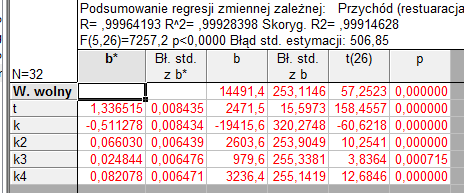 cznie istotne zatem zapami ¾etujemy wszystkie wartości kolumny b i na jej podstawie tworzymy nowa¾ zmienna¾ wpisujac ¾ odpowiednia¾ formu ¾e w d ugiej nazwie, a mianowicie: = 14491; 4 + 2471; 5 t