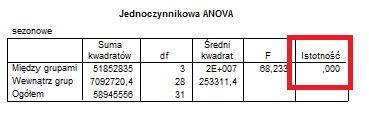 kwarta ów ró znia¾ si¾e mi¾edzy soba.