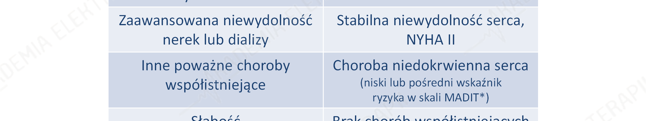 WYTYCZNE DOTYCZĄCE WYBORU CRT-P LUB CRT-D W PREWENCJI PIERWOTNEJ Czynniki przemawiające na korzyść CRT-P Zaawansowana