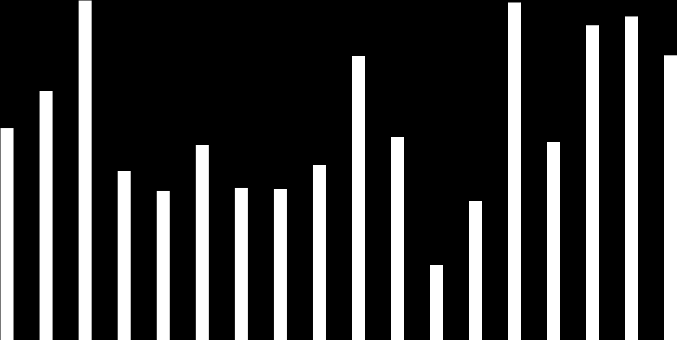 Dożywianie na obszarach wiejskich 50,0 45,0 40,0 35,0 30,0 25,0 20,0 15,0 10,0 5,0 0,0 odsetek