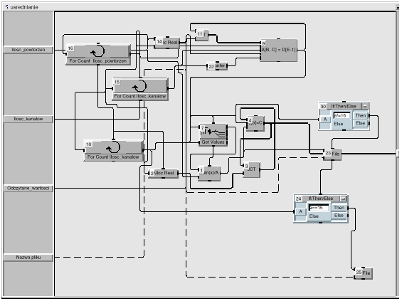 . Schemat blokowy