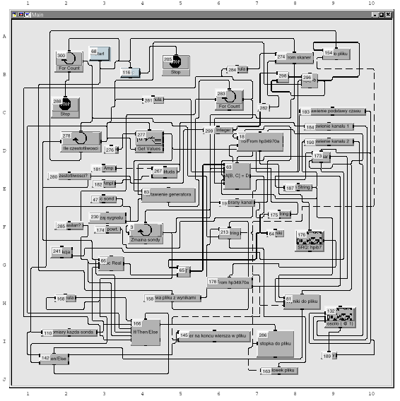 Schemat blokowy programu do