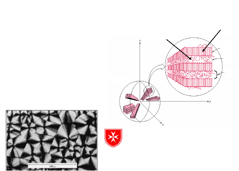 Struktura i obraz sferolitu Cząsteczki wiążące Lamelarne krystality ze