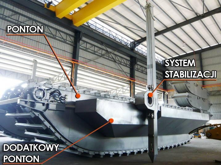 Dodatkowe pontony + system stabilizacji Dodatkowe pontony można zainstalować po każdej stronie, aby zwiększyć stabilność amfibii na głębokiej wodzie.