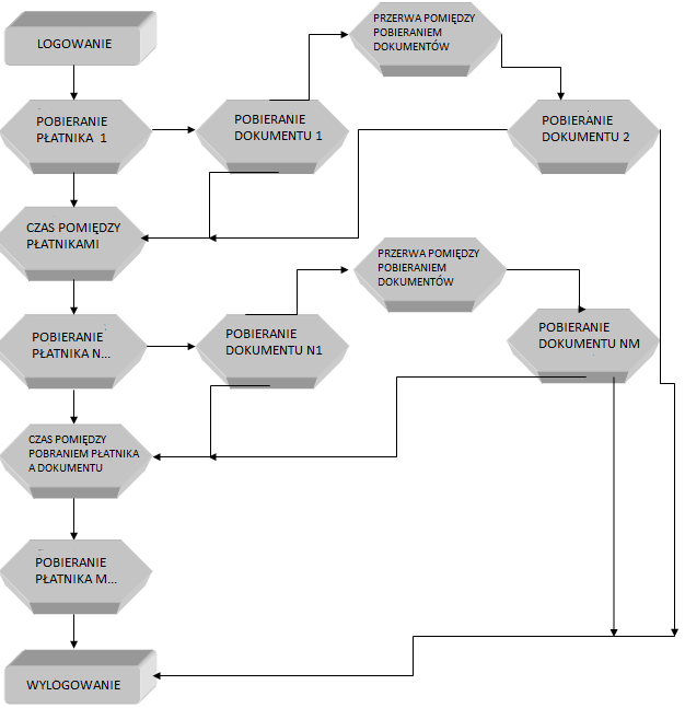 Porównane metod analzy efektywnośc na przykładze serwera aplkacj... 9 słane ch do klenta. Użytkownk, po rozpoczęcu analzy płatnka, może zakończyć z nm pracę lub pobrać dodatkowe dokumenty.