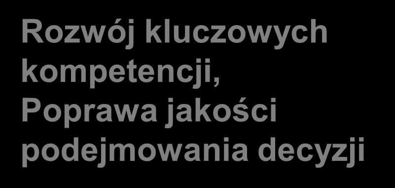 Obszary związane z Business Intelligence Rozwój kluczowych kompetencji, Poprawa jakości podejmowania