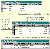 Druga Wszyscy doskonale wiedzą, że w instytucjach