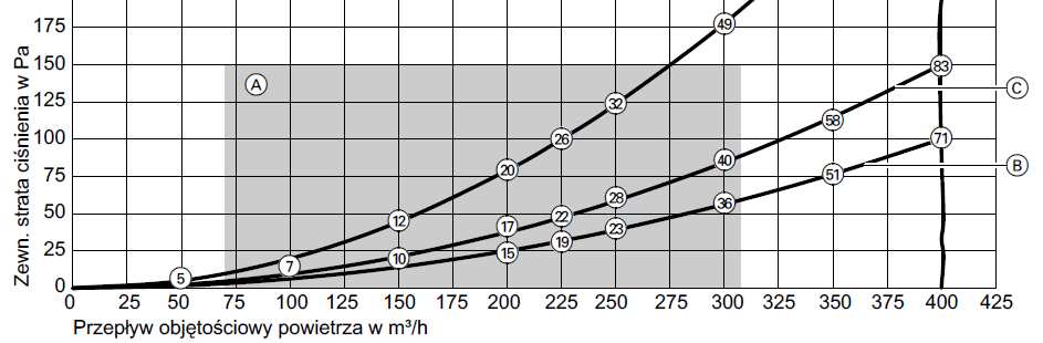 Vitovent 300-W (400m 3 /h) Pobór