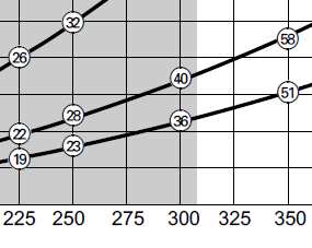 Vitovent 300-W (400m 3 /h) Współczynnik poboru mocy elektrycznej: Punkt pracy: 300 [m 3 /h] oraz 175 [Pa] Moc el.