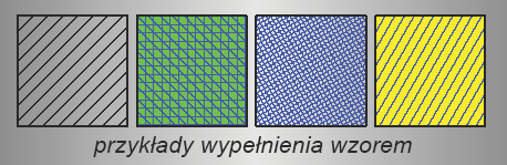 RODZAJE WYPEŁNIEŃ Wypełnienie wzorem polega na zastosowaniu