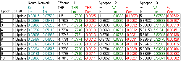 Rysunek 4.53. Główny widok alikacji w włączonym rzykładowym zestawieniem arametrów rocesu uczenia. Rysunek 4.54.