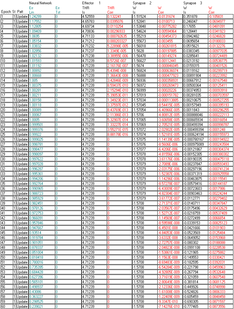 Tabela 5.3.