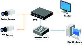 HTVR-0410MT HTVR-0820MT Wszystkie kanały obsługują kamery analogowe SD i HD Wyjście HDMI i VGA Równoczesne odtwarzanie 4/8 kanałów w rozdzielczości 1080p 1 dysk SATA Obudowa mini Długość połączenia