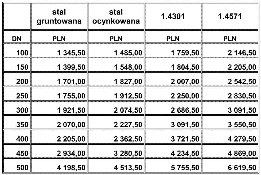 Armatura przeciwpowodziowa BAP Zasuwy naścienne BAP 3.