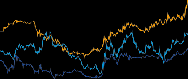 Obligacje: wzrost rentowności papierów dłużnych W Europie oraz USA zysk z obligacji skarbowych może się poprawić w ograniczonym zakresie w nadchodzących miesiącach.